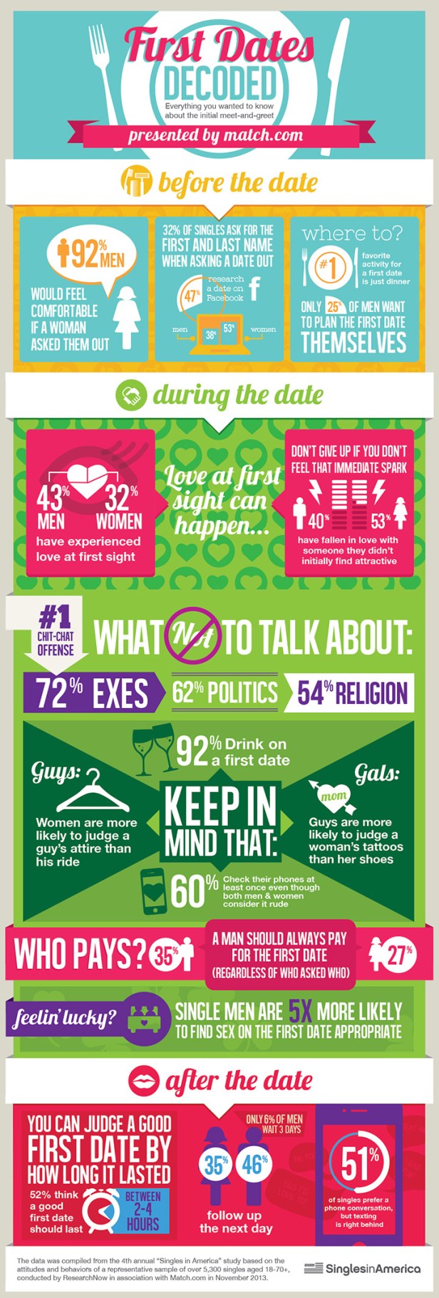 SIA_2014_Infographic